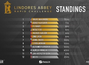 Լևոն Արոնյանը մտավ փլեյ-օֆֆ և կհանդիպի Հիկարու Նակամուրայի հետ