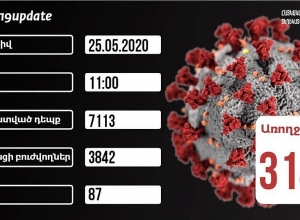 Կորոնավիրուսով պայմանավորված համաճարակային իրավիճակը հանրապետությունում.  ՈՒՂԻՂ