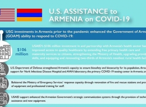 United States provides $ 5.4 million to Armenia