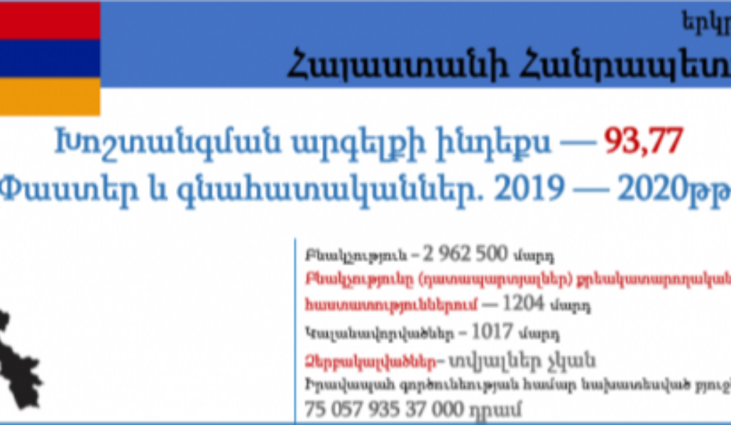 index-armenia-e1593781660501