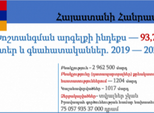 Մշակել է խոշտանգումների արգելման համաթվեր՝ ութ երկրների համար․ նրանց թվում է Հայաստանը․ ՀՔԱՎ