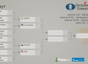 Շախմատի օլիմպիադա. հայտնի է Հայաստանի հավաքականի խաղի օրն ու ժամը
