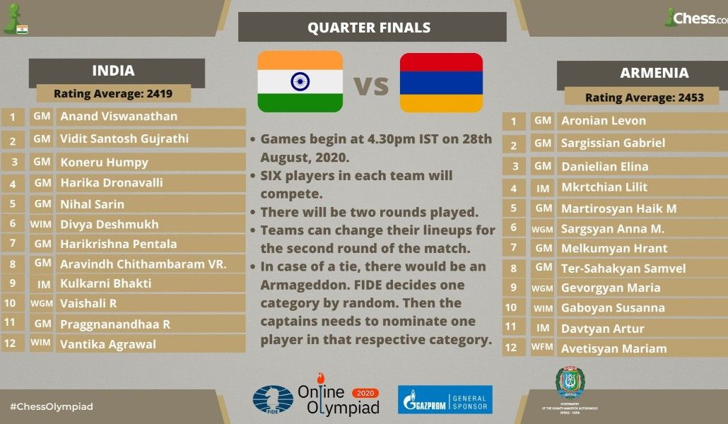 a1+chess olimpiada