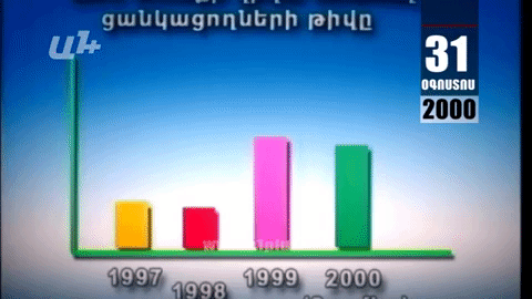 Օրացույց․ 31-ը օգոստոսի․ Մի քանի անգամ մեծացել էր Ամերիկա մեկնելու ցանկություն ունեցող հայաստանցիների թիվը