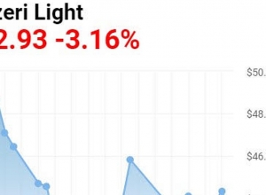 Azerbaijan suffers great economic losses - Economist
