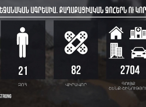 Жертвы и потери среди гражданских