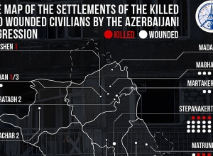 Azerbaijani actions aiming at deepening humanitarian disaster in Artsakh, causing 20 casualties, 93 wounded and over 5800 material losses