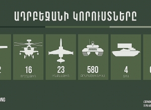 New losses of Azerbaijan include 2 UAVs, 4 armored vehicles, 150 casualties