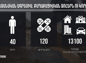 Жертвы среди мирного населения и потери армянской стороны