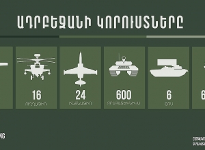 Последние данные о потерях противника