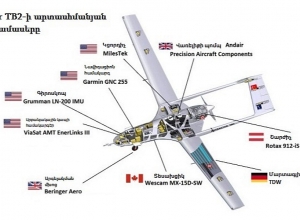 Ինչքանո՞վ է թուրքական «տեղական» Bayraktar TB2 ԱԹՍ-ների արտադրությունը կախված դրսի մատակարարումներից․ermenihaber.am