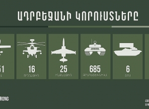 Последние данные о потерях противника