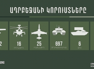 Последние данные о потерях противника