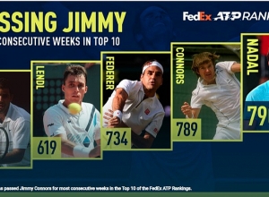 Ռաֆայել Նադալը գերազանցեց Ջիմի Քոնորսի 32 տարվա վաղեմության ռեկորդը