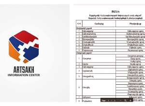 Опубликован список населенных пунктов, перешедших под контроль Азербайджана