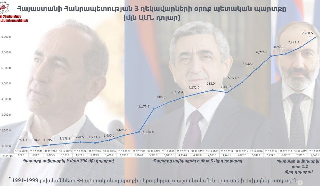 Պարտք