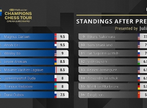 Левон Аронян вышел в плей-офф и встретится с Вашье-Лагравом: Opera Euro Rapid