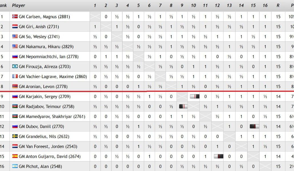 a1+aronyan 16.03.