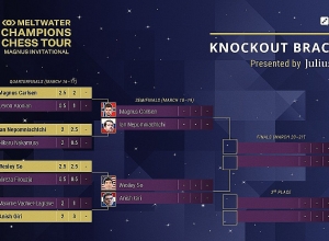 Լևոն Արոնյանը կրկին պարտվեց Մագնուս Կառլսենին և դուրս մնաց քառորդ եզրափակչից