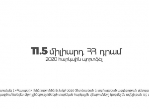 «Գալաքսի» ընկերությունների խումբը 2020 թվականին ավելի քան 11,5 միլիարդ դրամի հարկային վճարումներ է կատարել