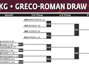 Հայաստանի ըմբիշների առաջին երկու մրցակիցները թուրքեր են. Եվրոպայի առաջնություն