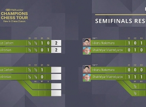 Լևոն Արոնյանը պարտվեց Մագնուս Կառլսենին կիսաեզրափակիչ երկրորդ մրցախաղում