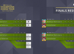 Ուղիղ. Լևոն Արոնյան – Շախրիյար Մամեդյարով. հանդիպում 3-րդ տեղի համար