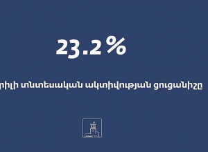 2020թ. ապրիլի համեմատ՝ այս տարի ապրիլին Հայաստանի տնտեսության բոլոր ճյուղերում աճ է արձանագրվել․ ՀՀ Կառավարություն