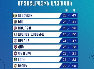 Հայկական ֆուտբոլն այսօր կունենա նոր չեմպիոն