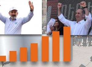 Մեկ շաբաթում Քոչարյանն անցավ Փաշինյանից․ GALLUP