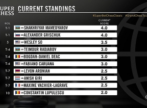 Լևոն Արոնյանը պարտվեց ադրբեջանցի Շախրիյար Մամեդյարովին