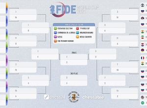 Ուղիղ․ Հայկ Մարտիրոսյան-Անտե Բրկիչ (Խորվաթիա)․ առաջին հանդիպում