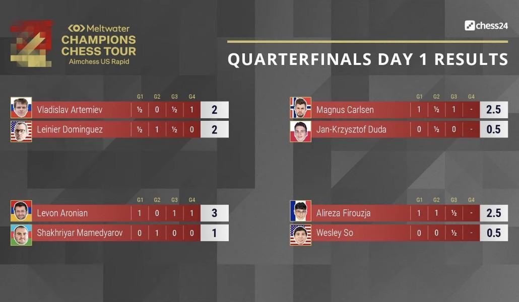 a1+chess levon 31.08.