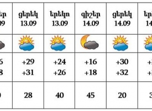 Առաջիկա 5 օրվա եղանակի կանխատեսում