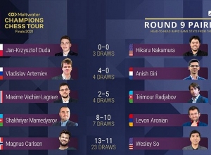 Ուղիղ. Լևոն Արոնյան – Շահրիյար Մամեդյարով. Champions Chess Tour Finals-ի վերջին պարտիա