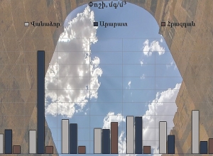 Վանաձորում, Արարատում և Հրազդանում օդում փոշու պարունակությունը գերազանցել է թուլատրելի նորման