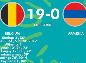 Կանանց Հայաստանի հավաքականը պարտվեց Բելգիային՝ 0-19 հաշվով