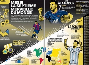 «Ֆրանս ֆուտբոլ»-ը բացահայտել է 2021 թվականի «Ոսկե գնդակի» գաղտնիքները