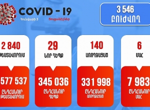 29 новых случаев, 6 смертей: коронавирус сегодня