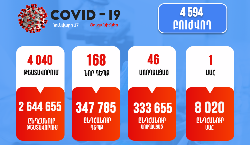 17 հունվար