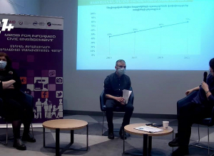 Ո՞ւմ են վստահում քաղաքացիները․ ներկայացվում է հետազոտության արդյունքները․ ՈՒՂԻՂ
