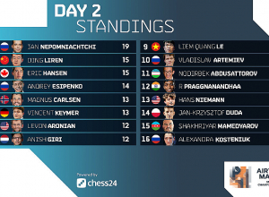 Լևոն Արոնյանը միջին դիրք է գրավում խոշոր մրցաշարում