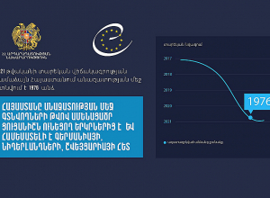 Армения – одна из стран с наименьшим количеством заключенных