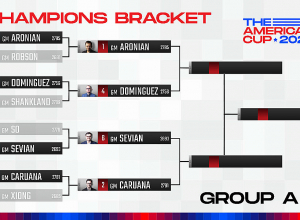 Լևոն Արոնյանը մտավ Ամերիկայի գավաթի կիսաեզրափակիչ