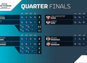 Լևոն Արոնյանը Երևանից հաղթել է մրցակցին և մտել կիսաեզրափակիչ