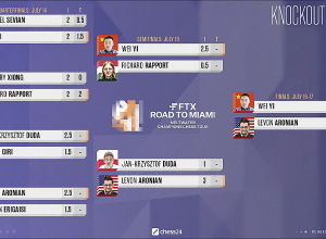 Լևոն Արոնյանը FTX Road to Miami մրցաշարի եզրափակիչում
