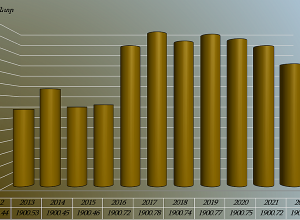 Սեւանի մակարդակը մեկ շաբաթում իջել է 2սմ-ով
