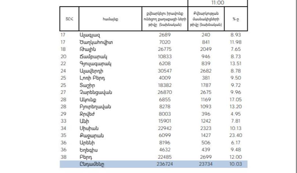 ընտրություն