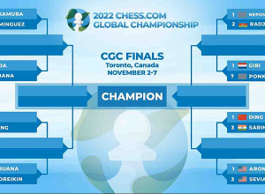 Լևոն Արոնյանը կհանդիպի Սամուէլ Սևյանի հետ. Chess Global Championship