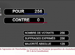 Ֆրանսիայի Ազգաին ժողովը միաձայն ընդունեց Ադրբեջանի նկատմամբ պատժամիջոցներ առաջարկող բանաձև